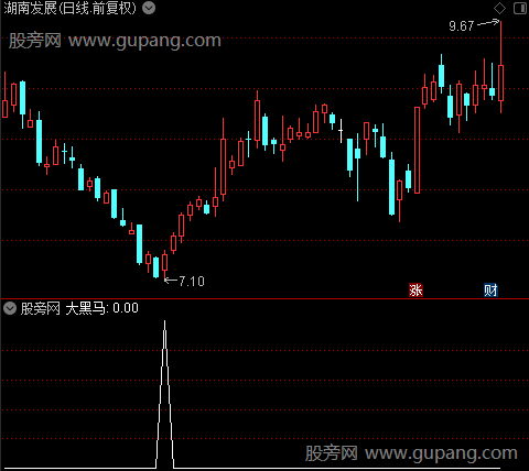 宝岛精英主图之大黑马选股指标公式