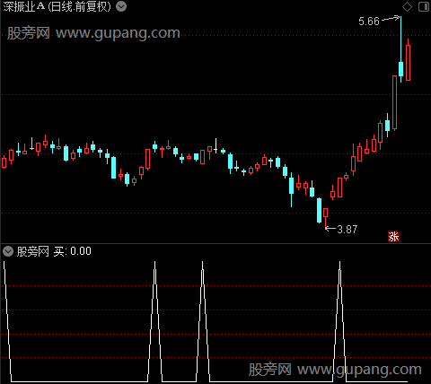 宝岛精英主图之买选股指标公式