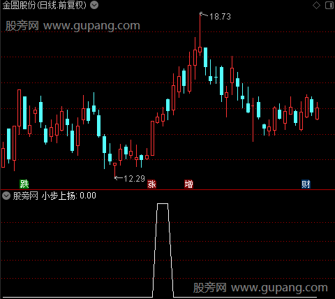 通达信小步上扬选股指标公式
