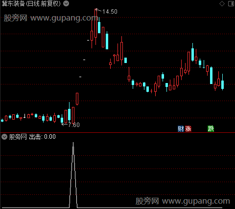 通达信极阳次阴选股指标公式