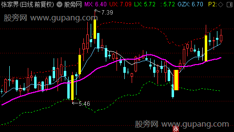 通达信超强短线战法主图指标公式