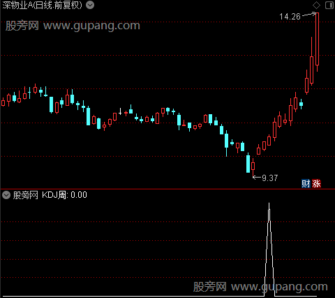 MACD多周期确认之KDJ周选股指标公式