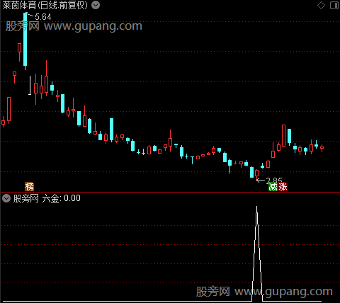 MACD多周期确认之六金选股指标公式