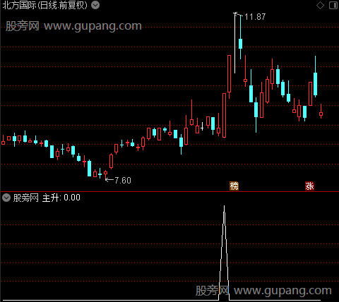 钱袋子主图之主升1选股指标公式