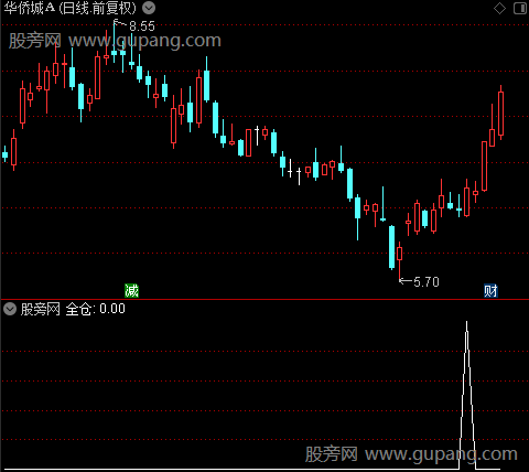 钱袋子主图之全仓选股指标公式