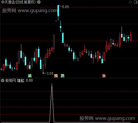 雄起主图之雄起1选股指标公式