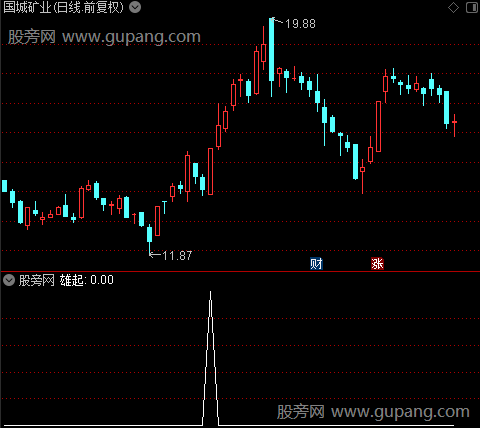 雄起主图之雄起2选股指标公式