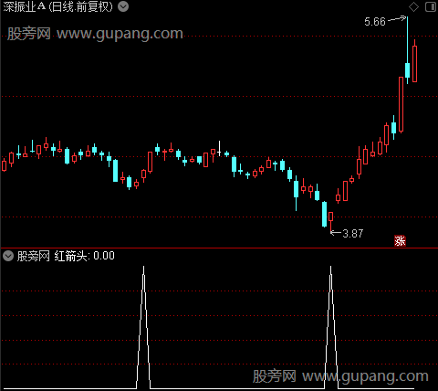 散户看盘之红箭头选股指标公式