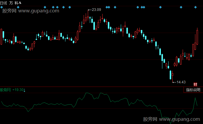 同花顺量价提示指标公式