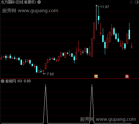 通达信量化擒龙选股指标公式