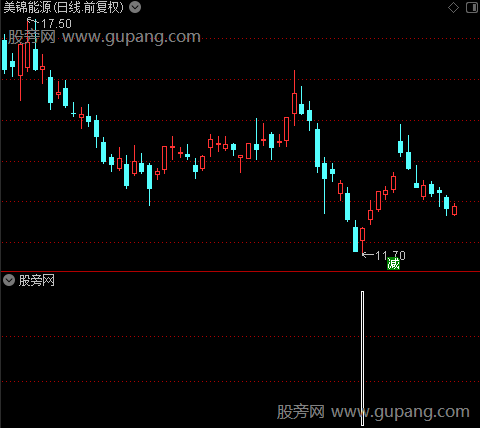 飞天拉升之庄选股指标公式