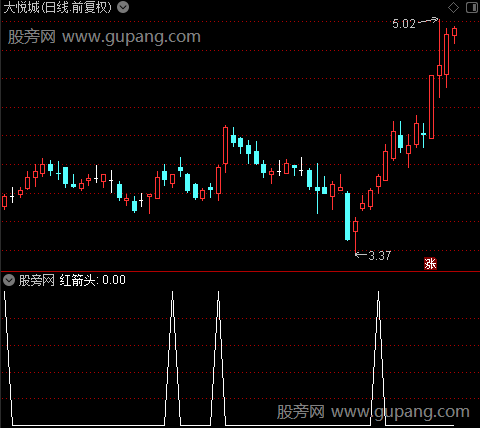 买卖提示之红箭头选股指标公式