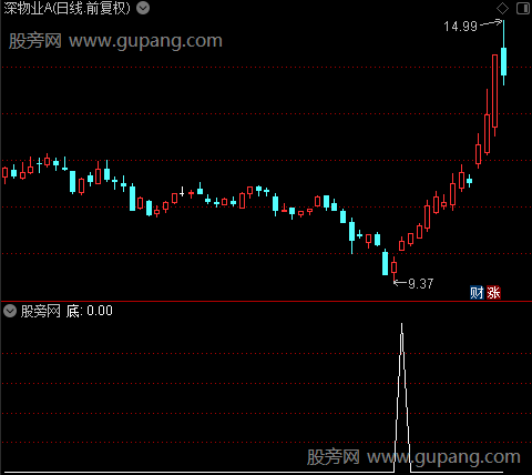 短线宝典之底选股指标公式