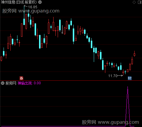 短线宝典之神偷出现选股指标公式