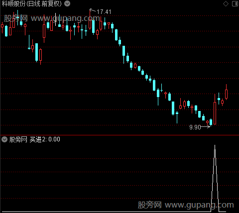 另类布林主图之买进2选股指标公式