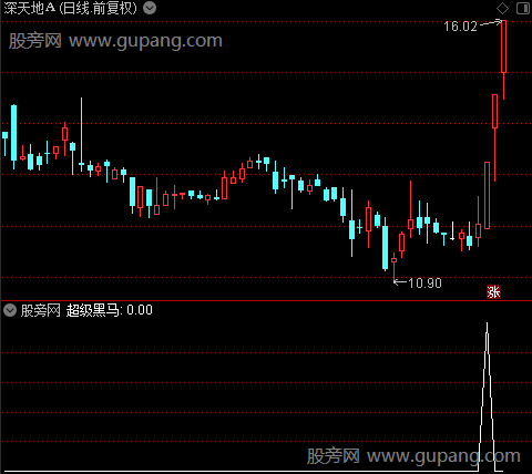 专抓牛股之超级黑马选股指标公式