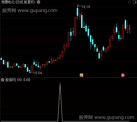 通达信潜伏在上涨前选股指标公式