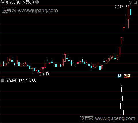 致富脱贫线之红加号选股指标公式