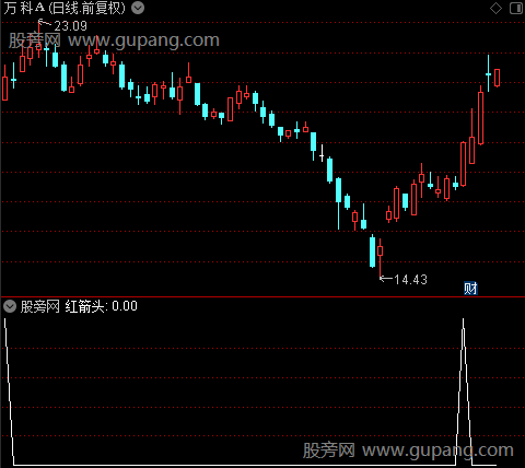 激光瞄准主图之红箭头选股指标公式
