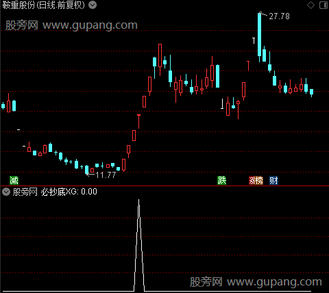 攀登金山之必抄底选股指标公式