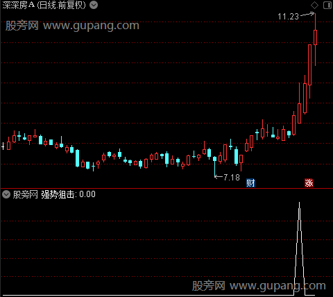 强势买入之强势狙击选股指标公式