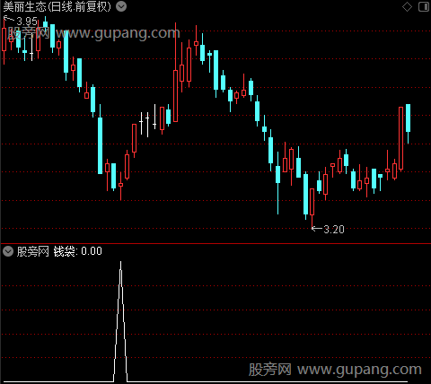 底部建仓之钱袋选股指标公式