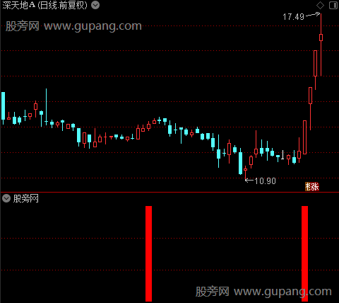 超越庄股之红柱选股指标公式