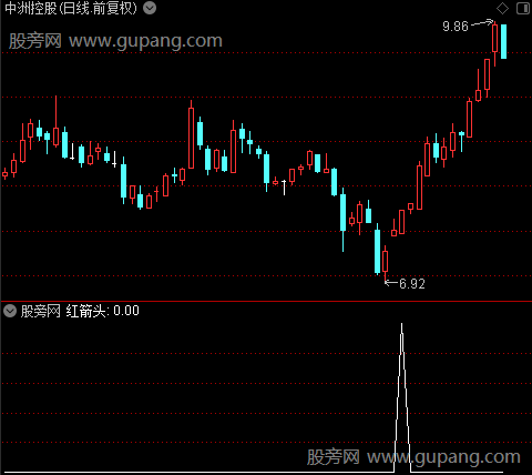 股龙有水之红箭头选股指标公式