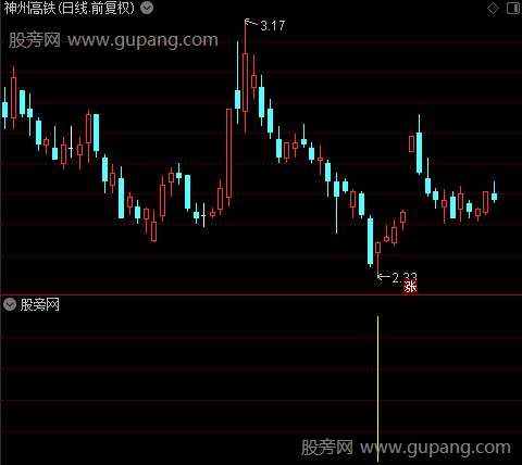 系统黑马之RSI买入选股指标公式