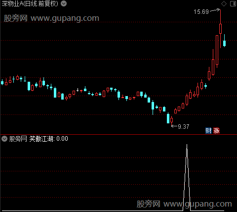 系统黑马之笑傲江湖选股指标公式