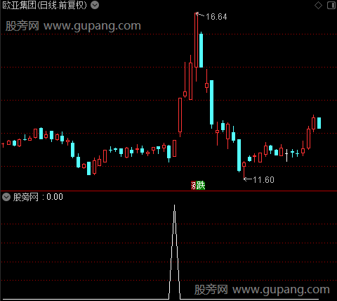 通达信翻倍中线选股指标公式