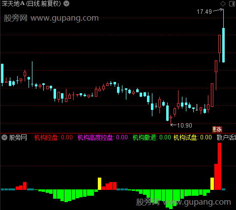 通达信机构资金进出指标公式