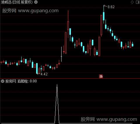 接力双阳之右阳柱选股指标公式