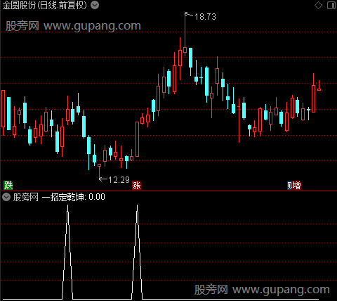 K线买卖主图之一招定乾坤选股指标公式