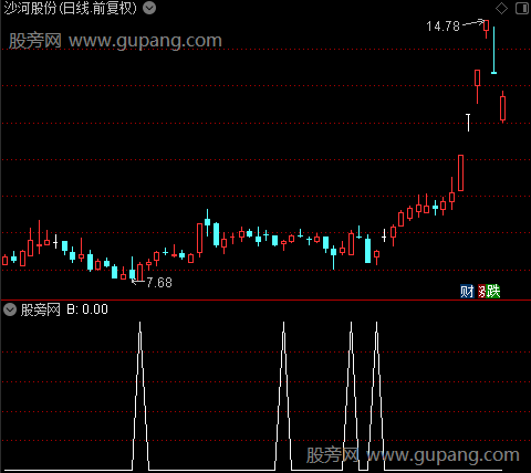 指南针布林主图之B选股指标公式