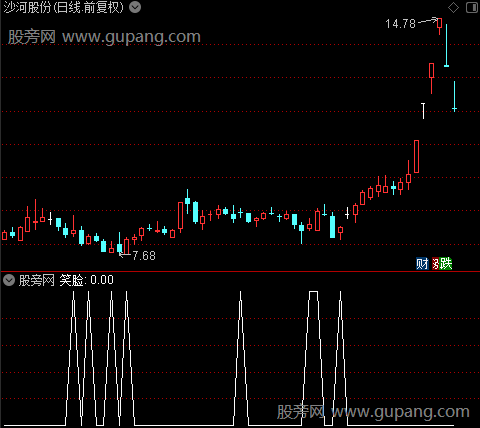 绝品RSI之笑脸选股指标公式