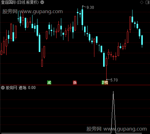 海底捞月之进场选股指标公式