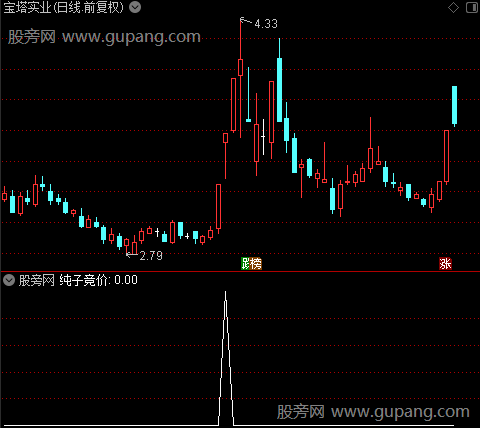 通达信纯子竞价选股指标公式