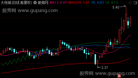 通达信一线乾坤简版主图指标公式