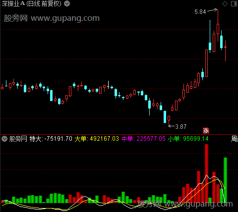 通达信量子资金指标公式