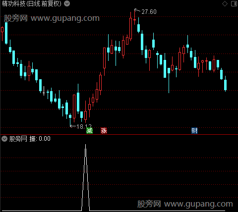 量子资金之振选股指标公式