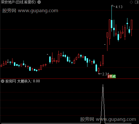 绝底大顶之大胆杀入选股指标公式