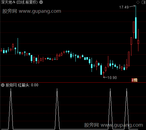 绝底大顶之红箭头选股指标公式