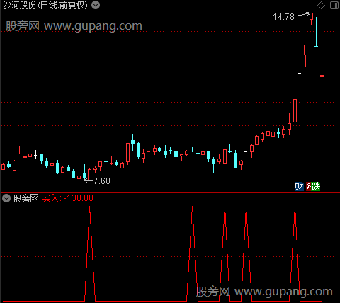 顶底先锋之买入选股指标公式