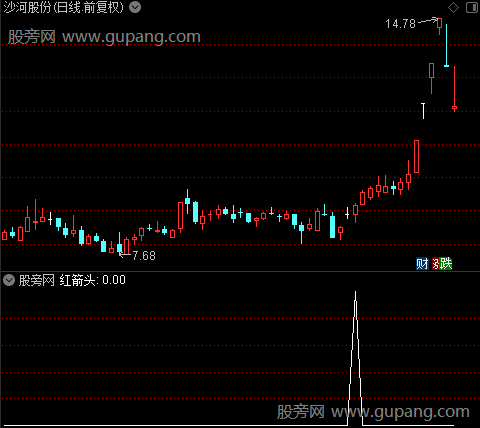 三重MACD之红箭头选股指标公式