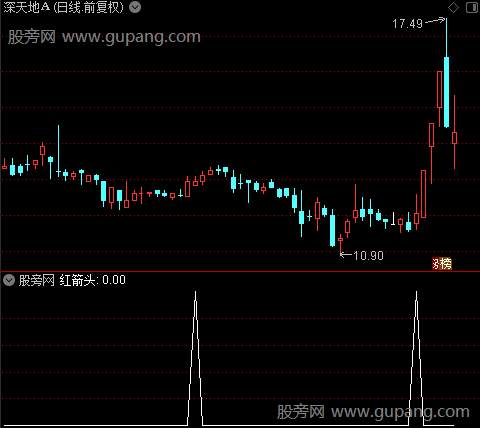 K线回顾主图之红箭头选股指标公式