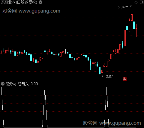 火龙戏珠之红箭头选股指标公式