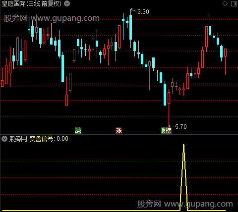 火龙戏珠之变盘信号选股指标公式