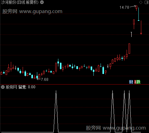 大牛有形之留意选股指标公式