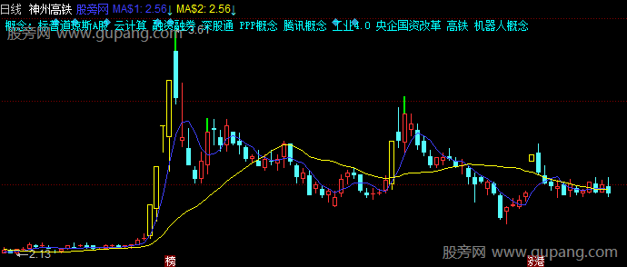 同花顺打板均线主图指标公式